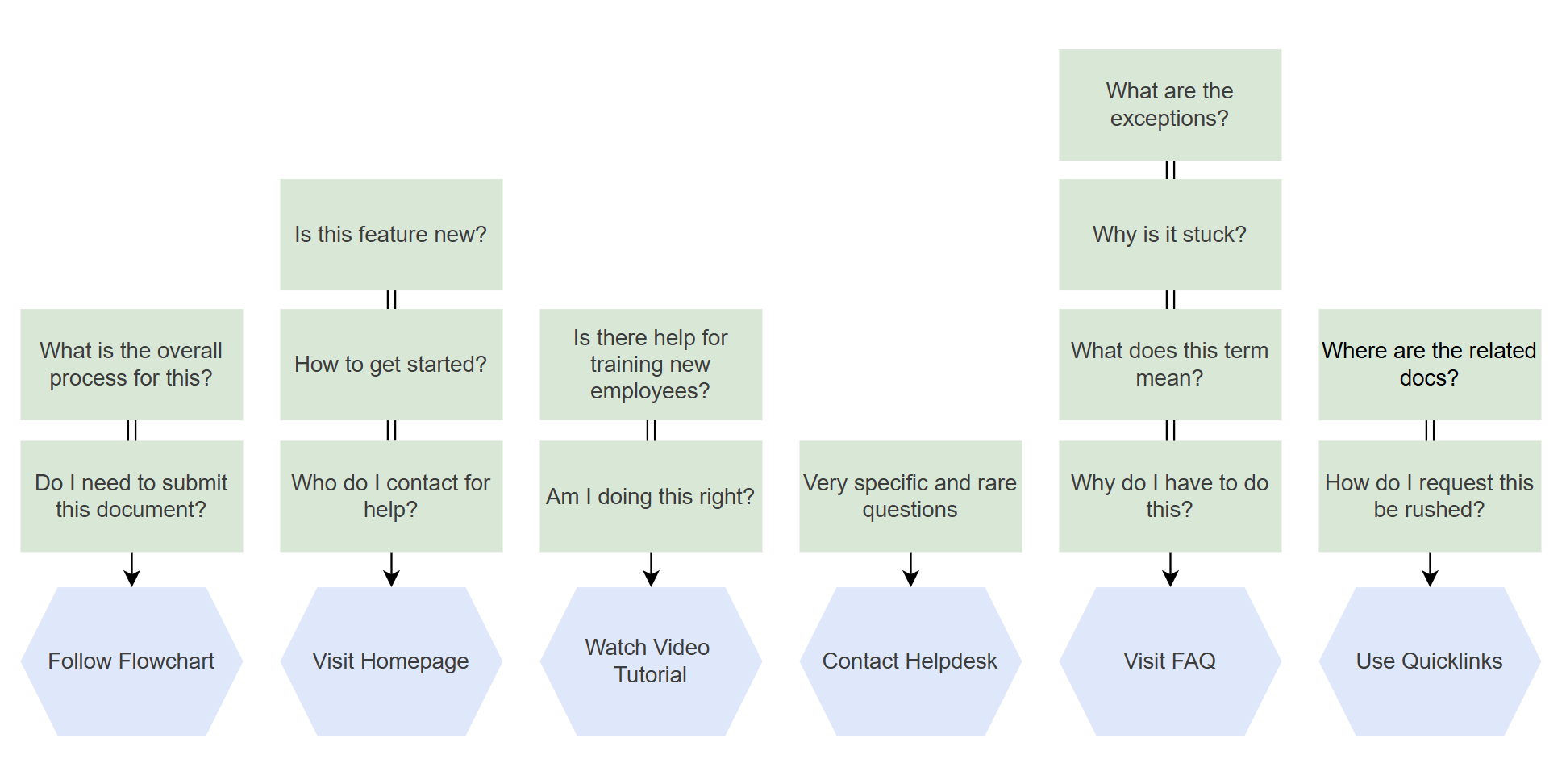 Diagram showing expanded user resources after knowledge base implementation