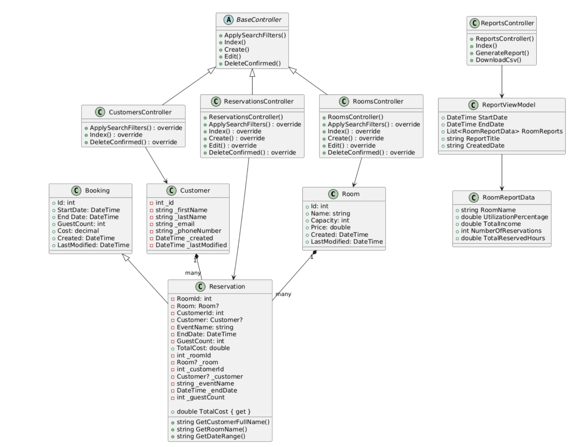 Class ERD showing system relationships